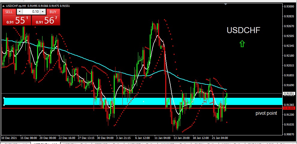 USDCHF 2022-01-25