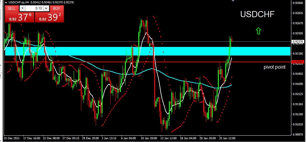 USDCHF 2022-01-27