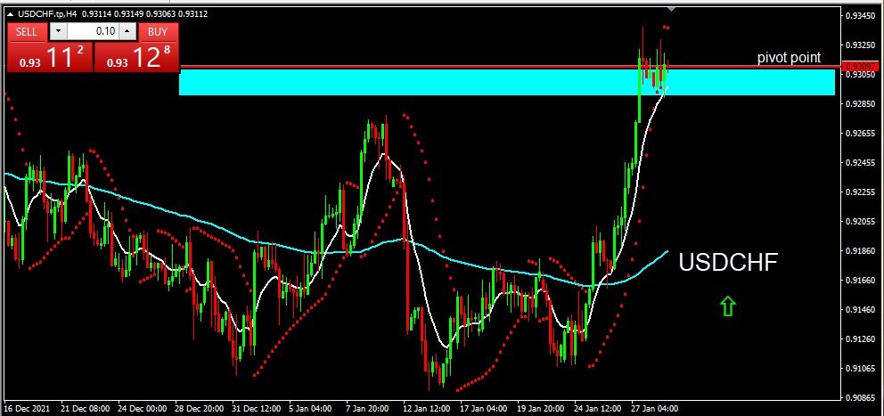 USDCHF 2022-01-31