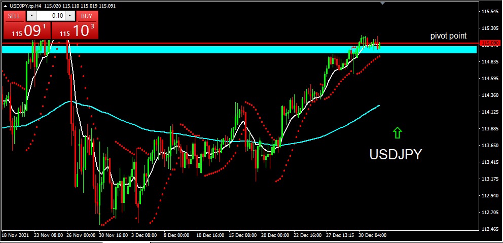 USDJPY 2022-01-03