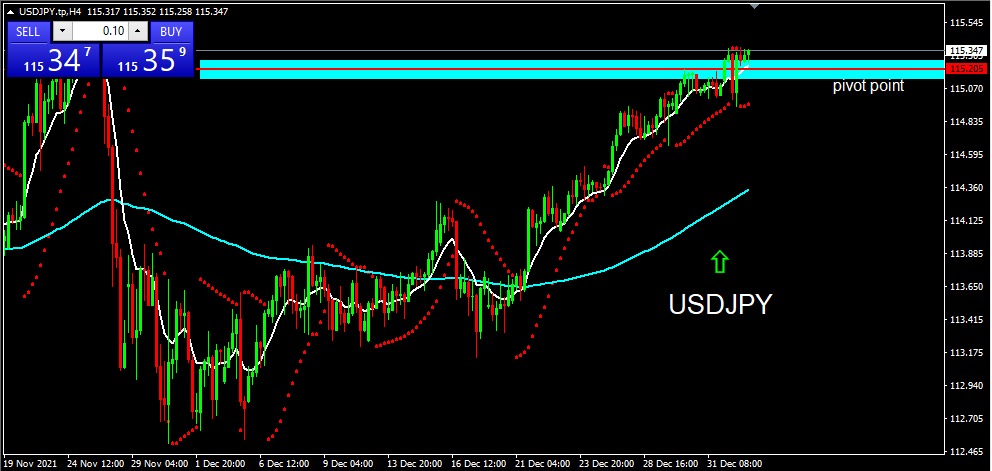 USDJPY 2022-01-04