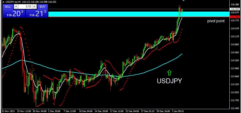 USDJPY 2022-01-05