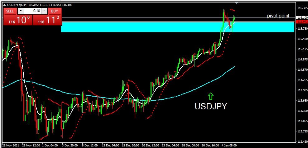 USDJPY 2022-01-06