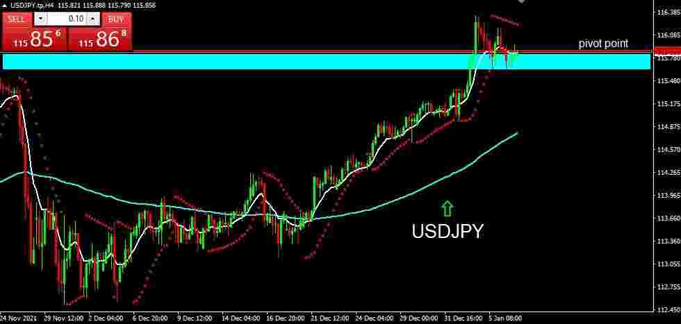 USDJPY 2022-01-07