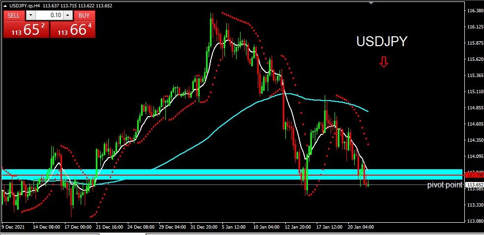 USDJPY 2022-01-24