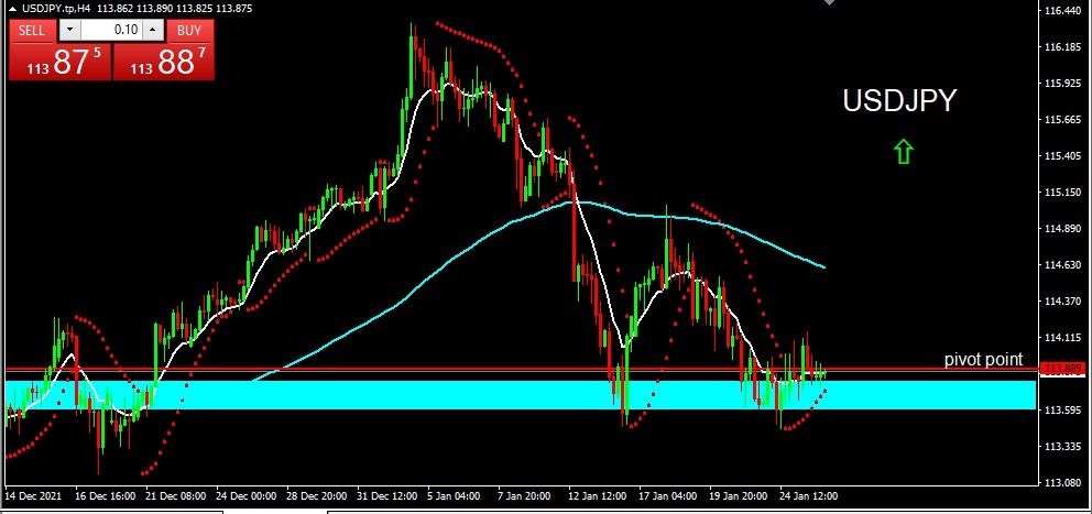 USDJPY 2022-01-26