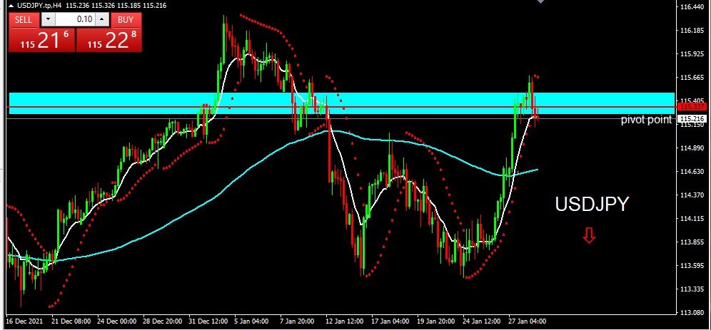 USDJPY 2022-01-31