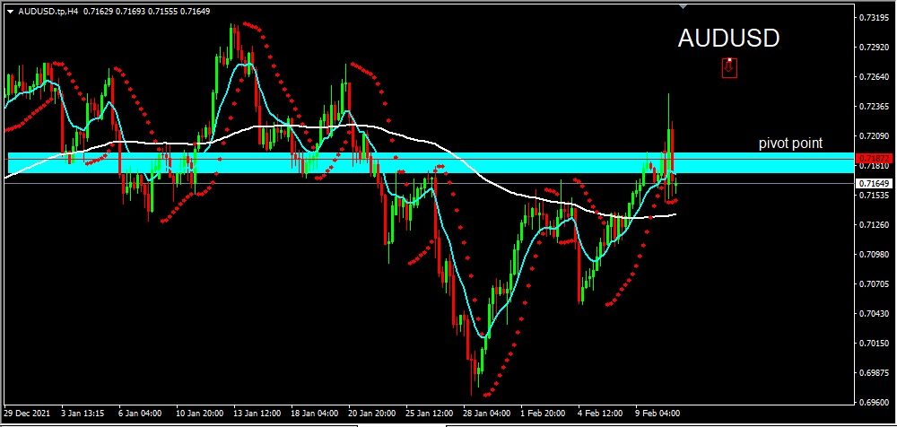 AUDUSD 2022-02-11