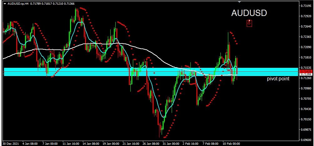 AUDUSD 2022-02-14