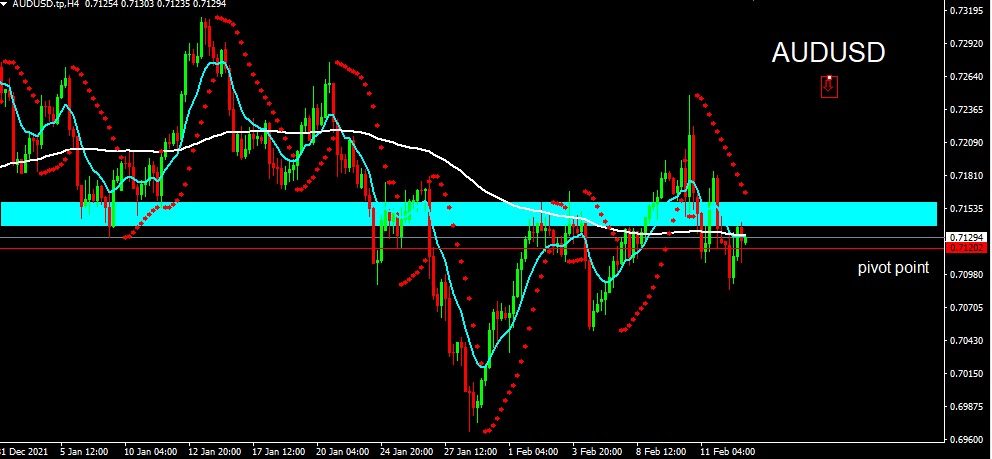 AUDUSD 2022-02-15