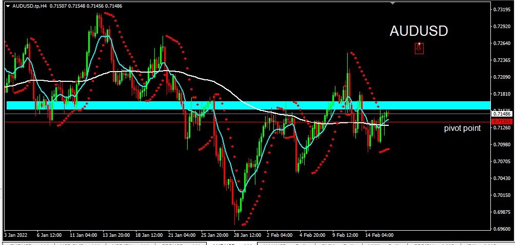 AUDUSD 2022-02-16