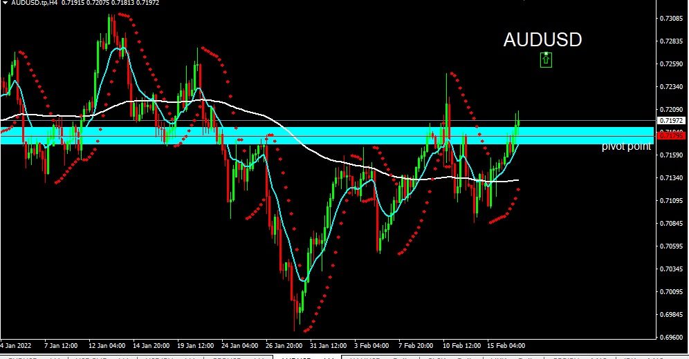 AUDUSD 2022-02-17