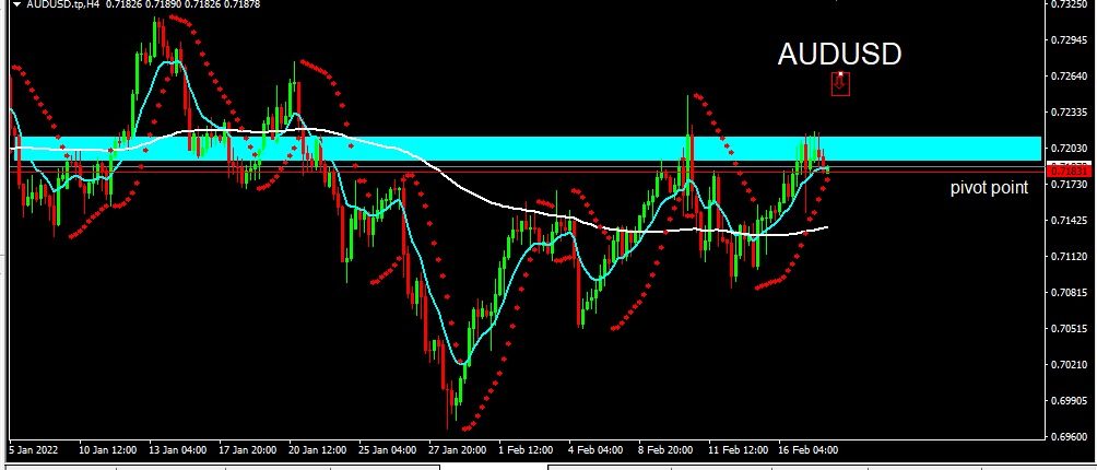 AUDUSD 2022-02-18