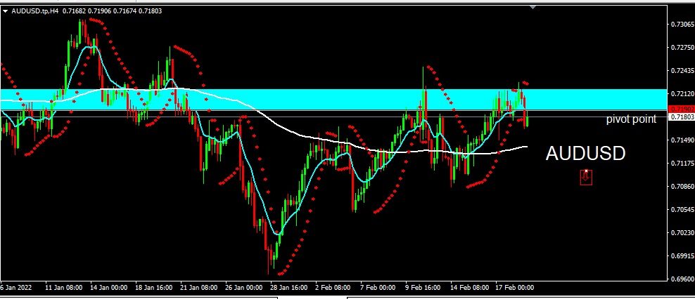 AUDUSD 2022-02-21