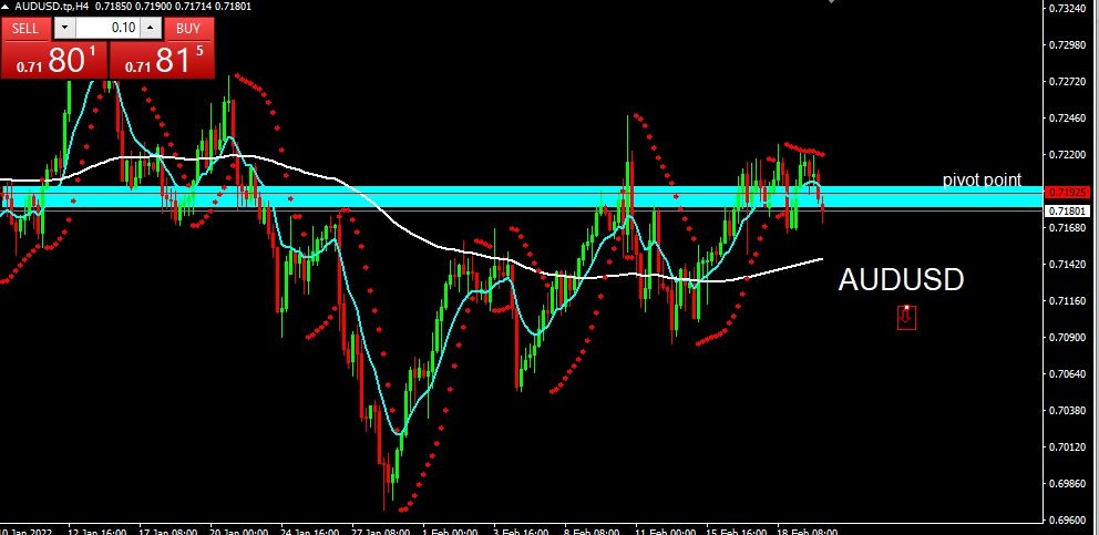 AUDUSD 2022-02-22