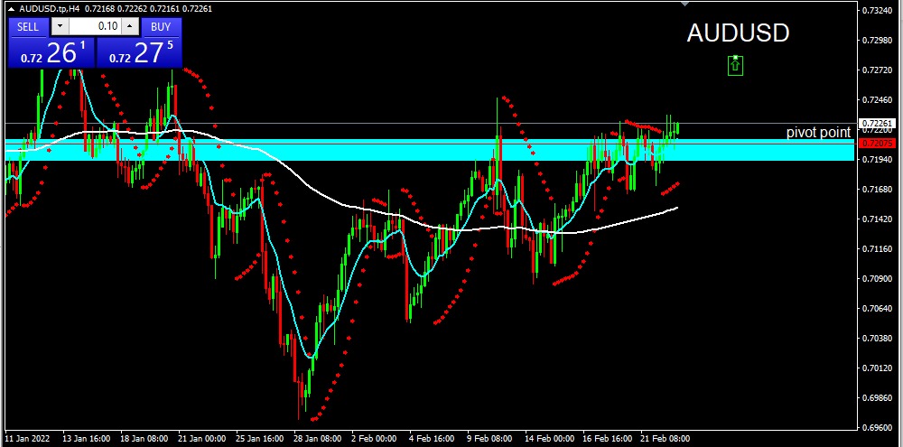 AUDUSD 2022-02-23 at 11.32.29 AM