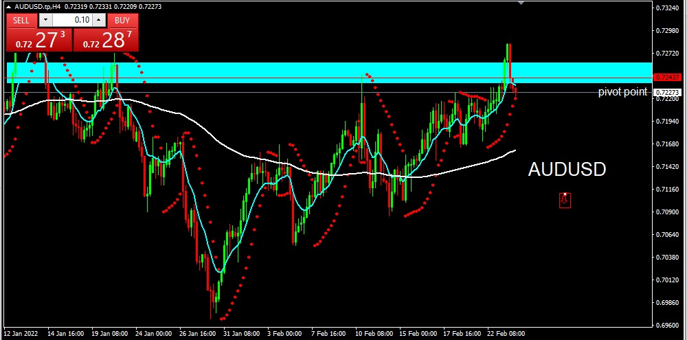 AUDUSD 2022-02-24