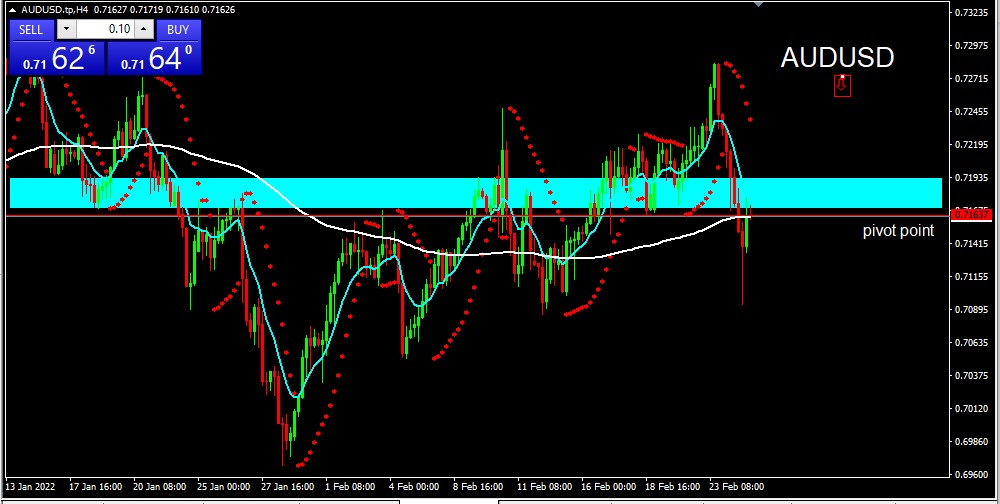 AUDUSD 2022-02-25