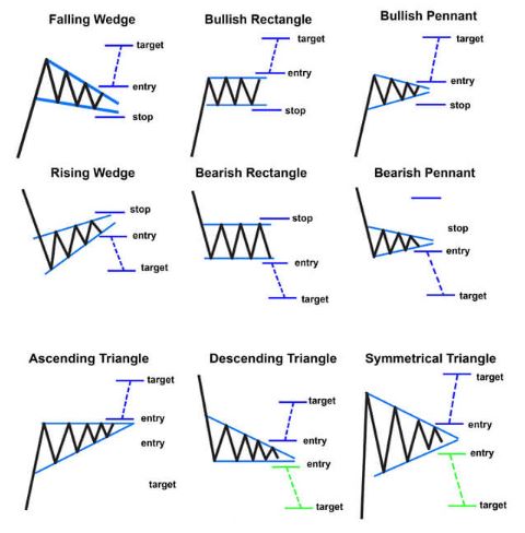 continuation pattern