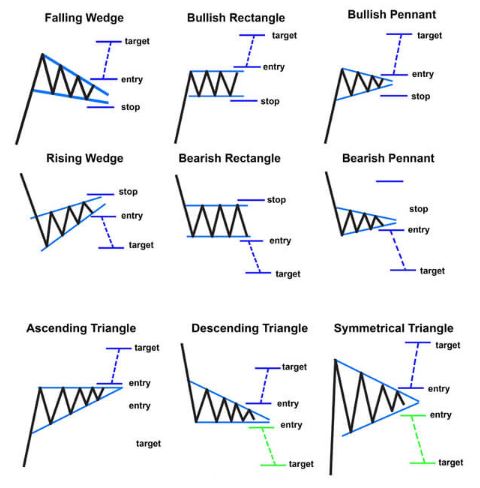 chart pattern lengkap