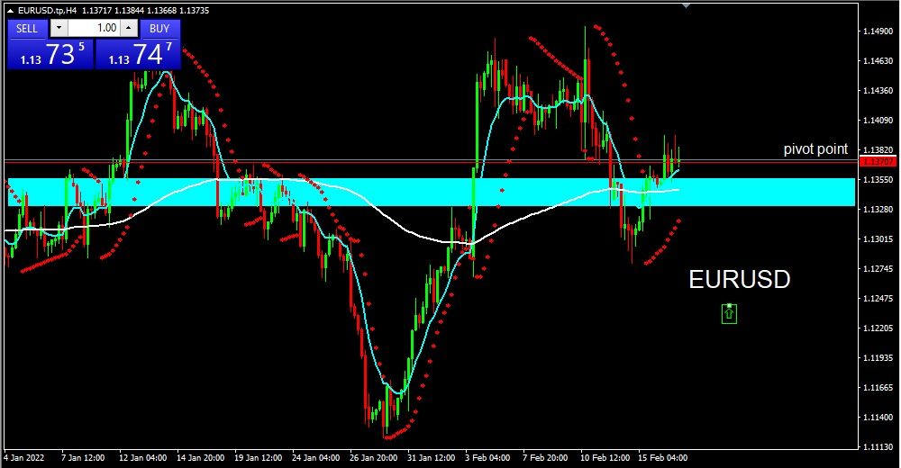 EURUSD 2022-02-17