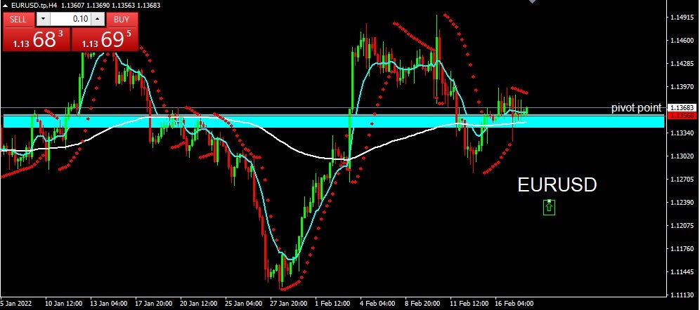 EURUSD 2022-02-18