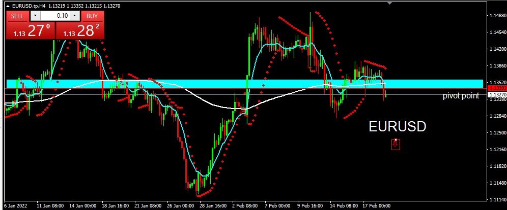 EURUSD 2022-02-21