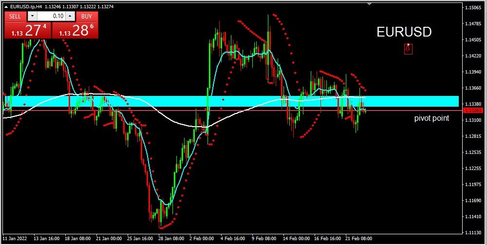 EURUSD 2022-02-23 at 11.32.26 AM