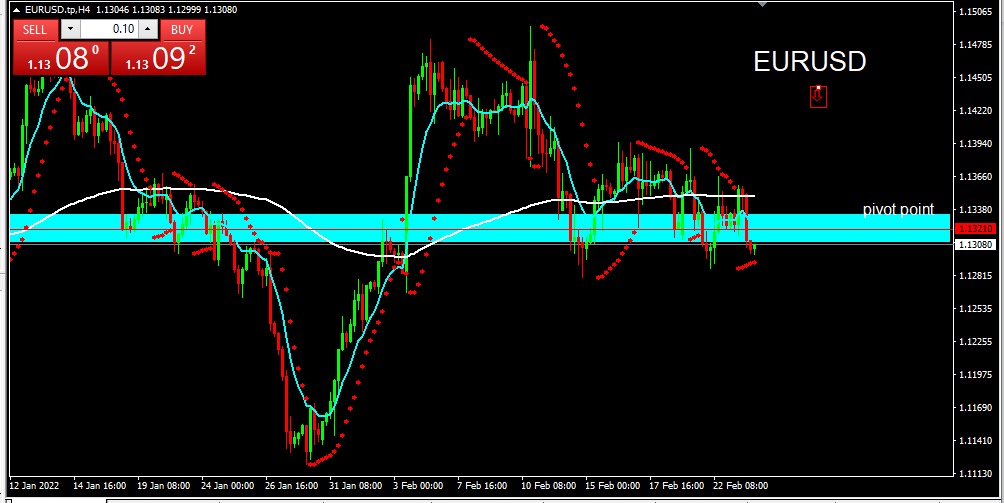 EURUSD 2022-02-24