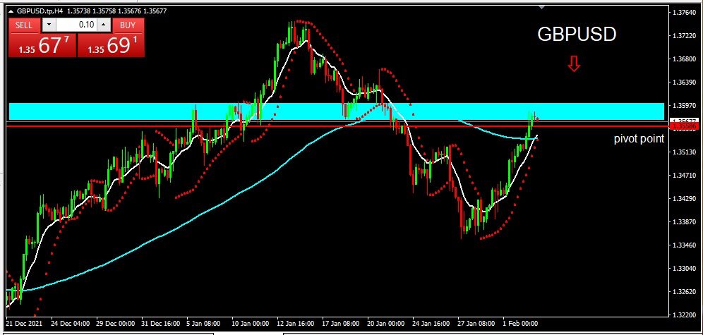 GBPUSD 2022-02-03