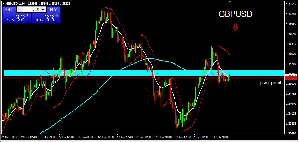 GBPUSD 2022-02-08