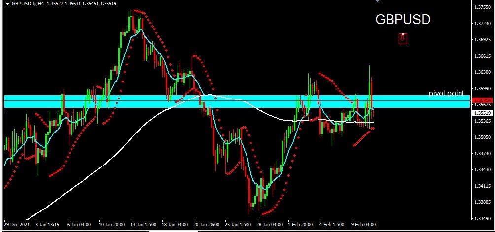 GBPUSD 2022-02-11