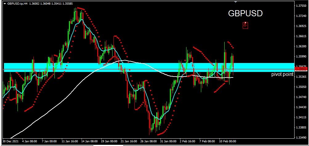 GBPUSD 2022-02-14