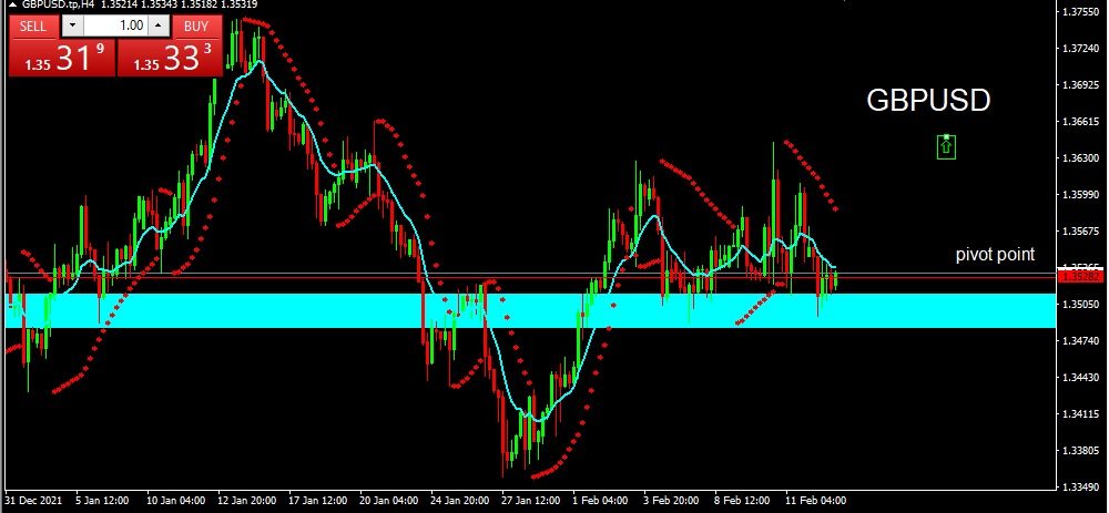 GBPUSD 2022-02-15