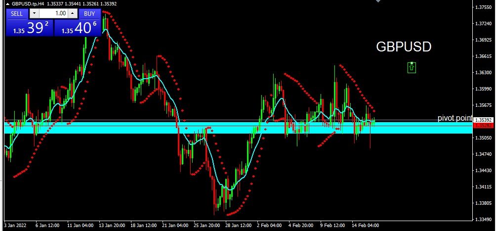 GBPUSD 2022-02-16