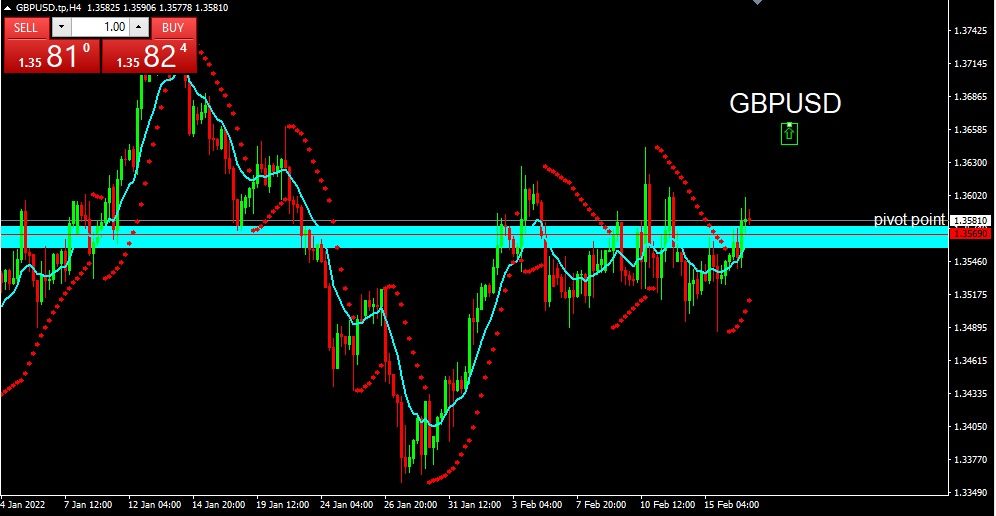 GBPUSD 2022-02-17