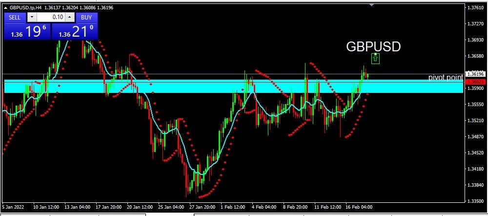 GBPUSD 2022-02-18