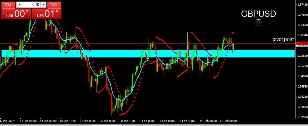 GBPUSD 2022-02-21