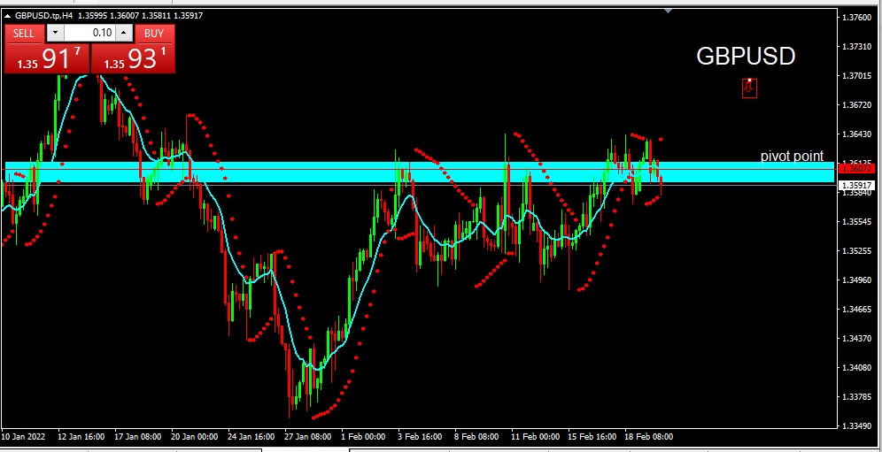 GBPUSD 2022-02-22