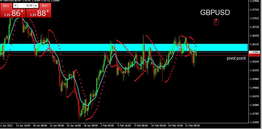 GBPUSD 2022-02-23 at 11.32.28 AM