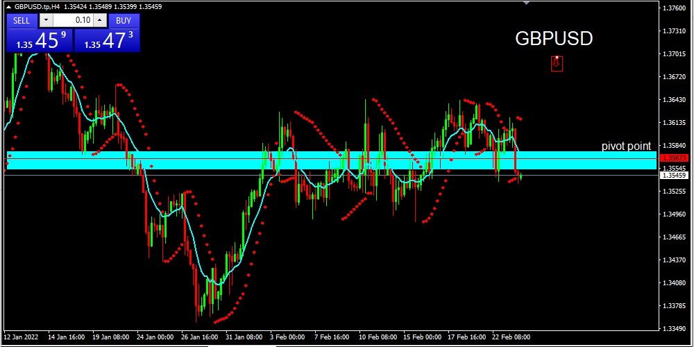 GBPUSD 2022-02-24