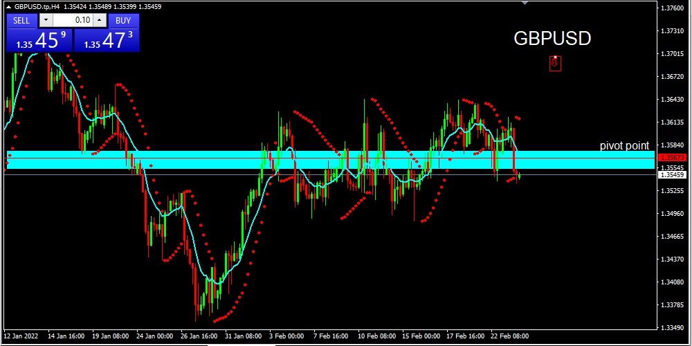 GBPUSD 2022-02-24