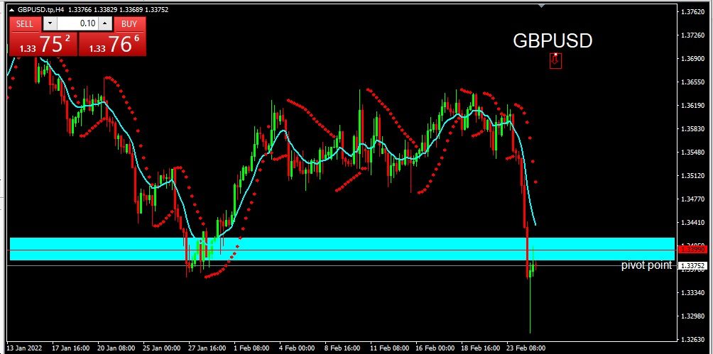 GBPUSD 2022-02-25