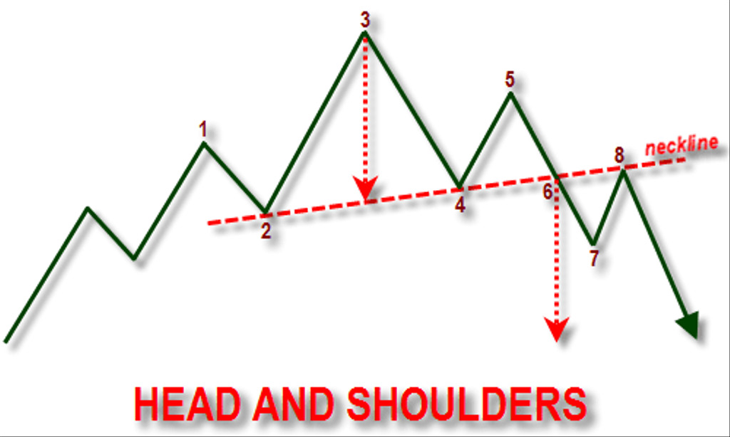 head and shoulders