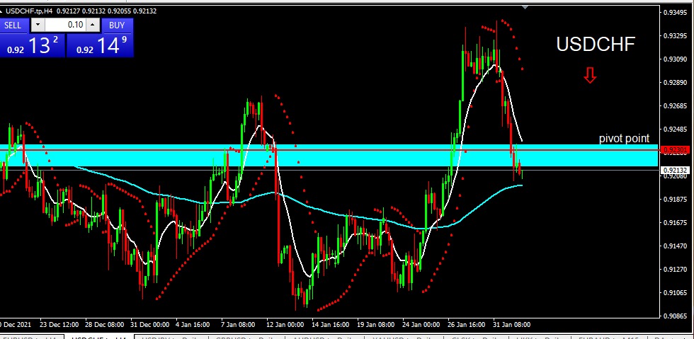 USDCHF 2022-02-02