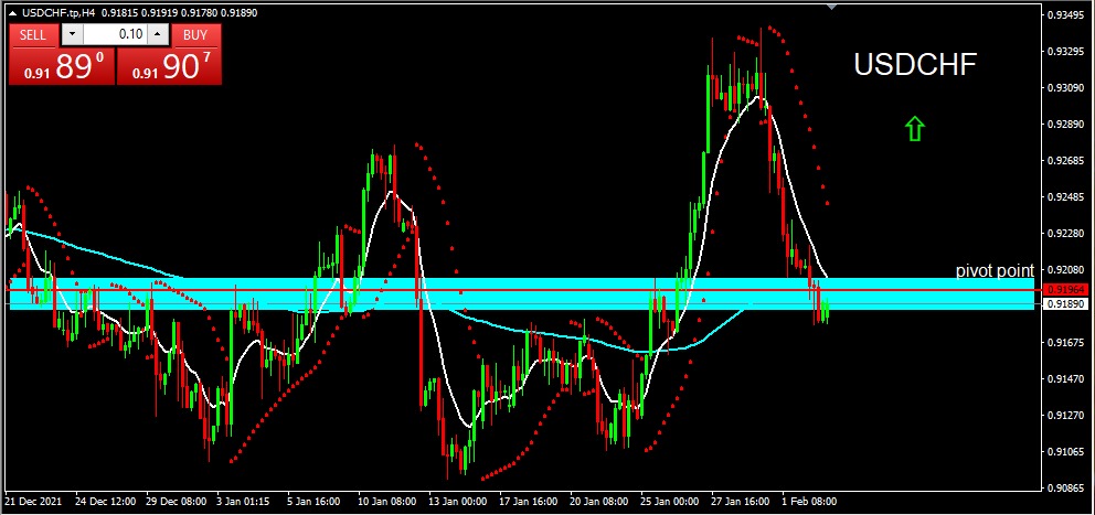 USDCHF 2022-02-03