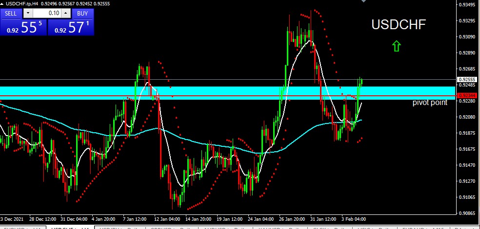 USDCHF 2022-02-07