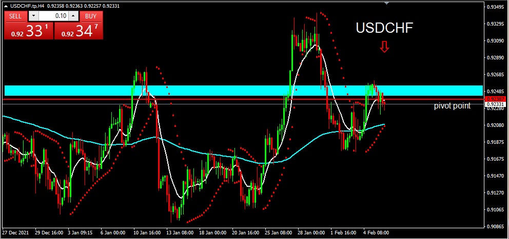 USDCHF 2022-02-08