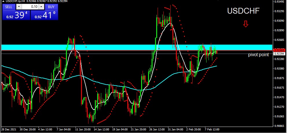 USDCHF 2022-02-09