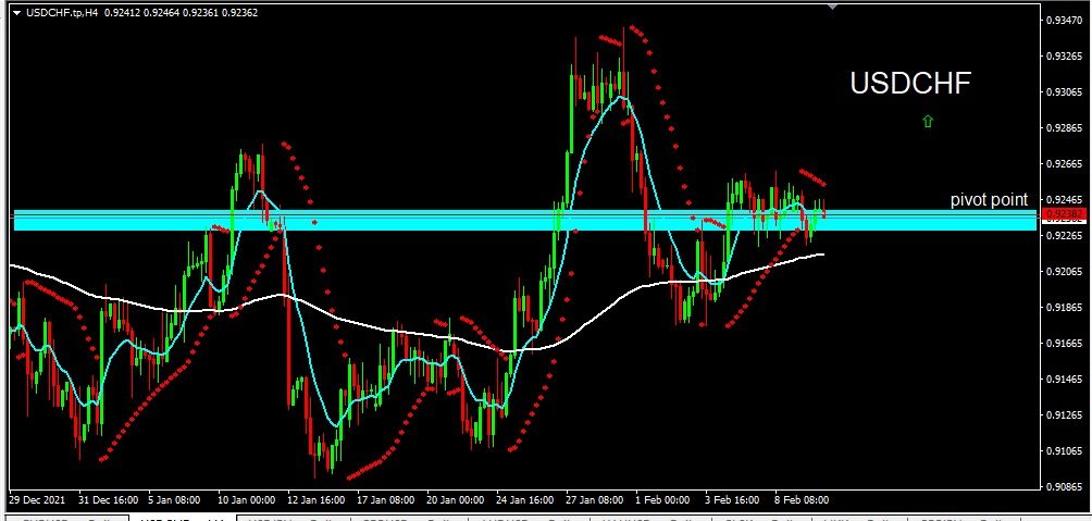 USDCHF 2022-02-10